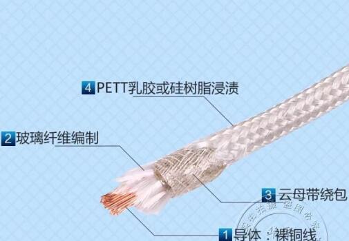 �ڲ�����Ϸ���� - ����Ϊ��,רҵ����!